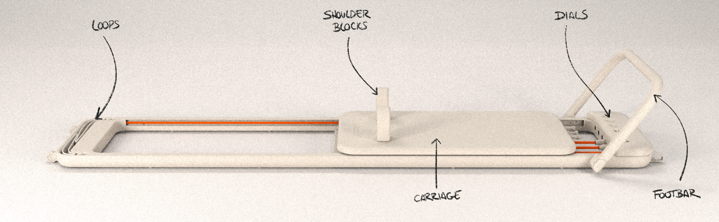 Image of the Somato Pilates Reformer with handwritten labels handwritten labels for features like carriage, foot bar, shoulder blocks, dials and loops.